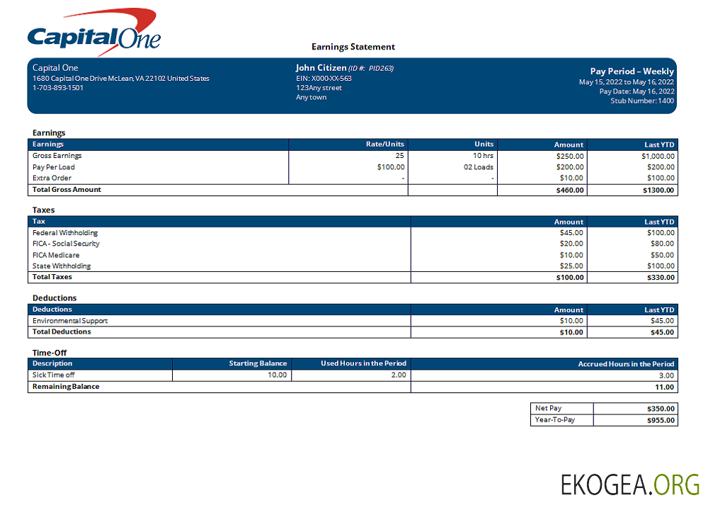 Société bancaire américaine Capital One